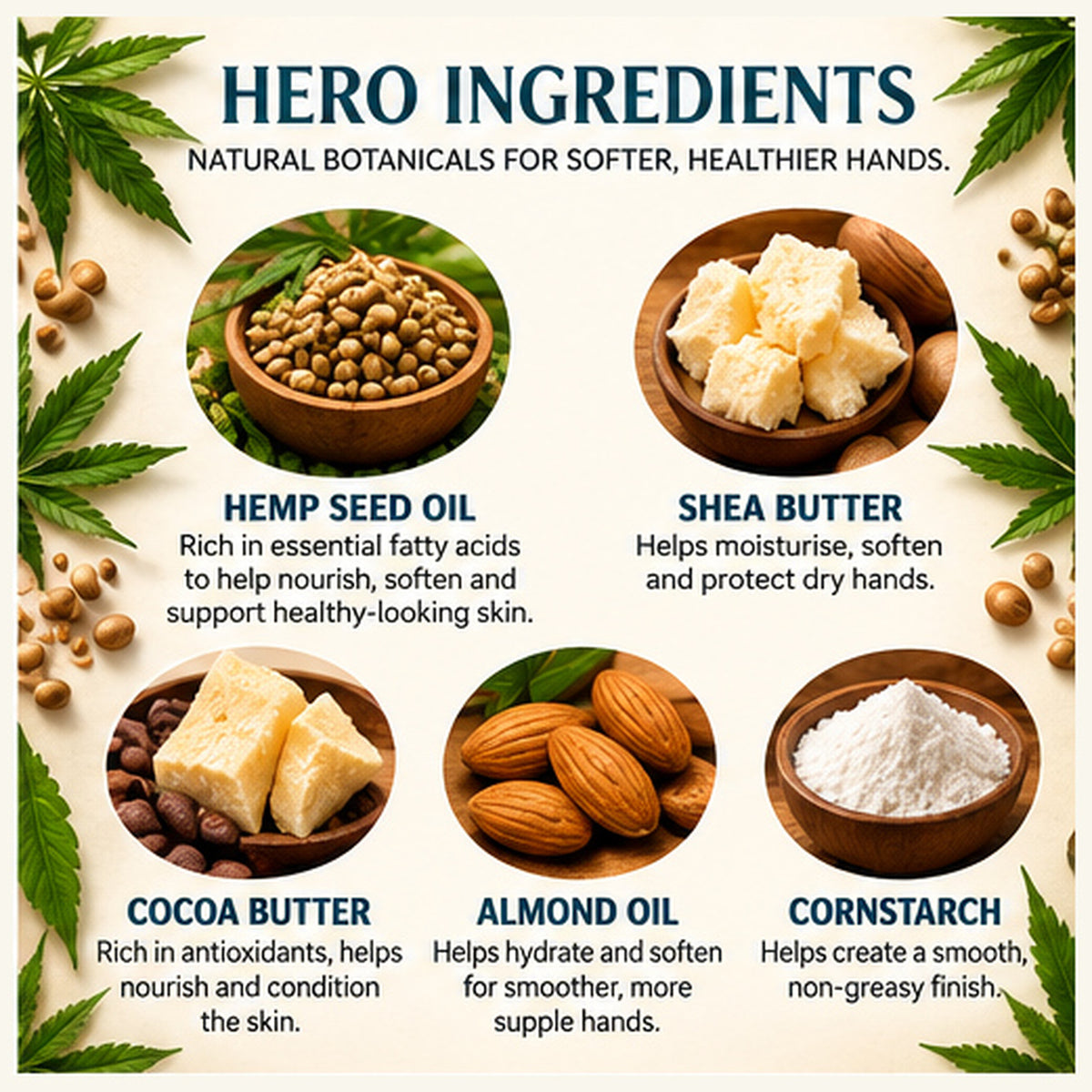 Hemp Seed Oil Hand Cream Organics – 50g